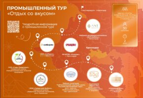 Первый межрегиональный агропромышленный тур создали на Кубани