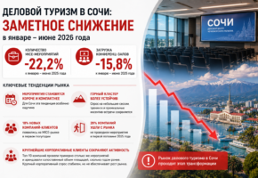 Число деловых мероприятий снизилось на 22% за год в Сочи