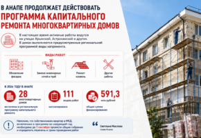 Капремонт 28 многоквартирных домов проведут в Анапе в 2026 году