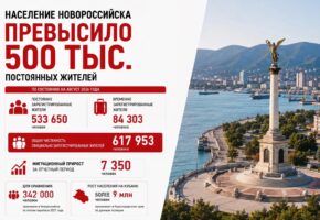 Население Новороссийска превысило 500 тыс. постоянных жителей