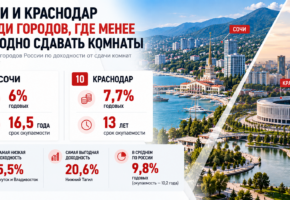 Комнаты окупаются за 16,5 лет при сдаче в аренду в Сочи