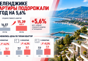 Средняя стоимость квартир выросла на 5,6% в Геленджике